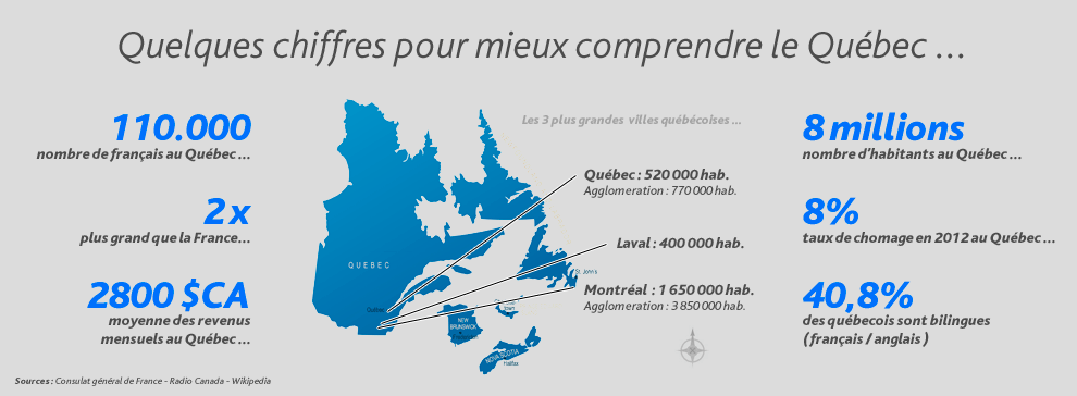 Chiffres & statistiques du Qubec